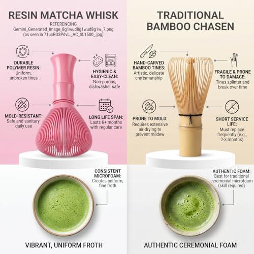 Traditional Matcha Whisk Reusable Resin Matcha Whisk Chasen Dishwasher Safe Matcha Stirrer Matcha Green Tea Powder Preparation Prepare Japanese Matcha Tea