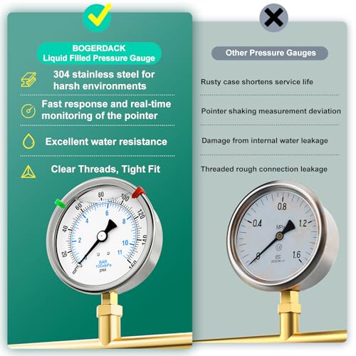 0 160PSI Stainless Steel Liquid Filled Pressure Gauge