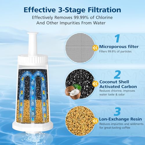 4 Pack Breville Water Filters (4 Count)