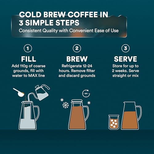 Airtight Cold Brew Coffee Maker with Tea Infuser & Spout 1.5L