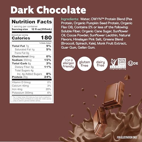20g Protein Shake Variety Pack (144 Fl Oz)