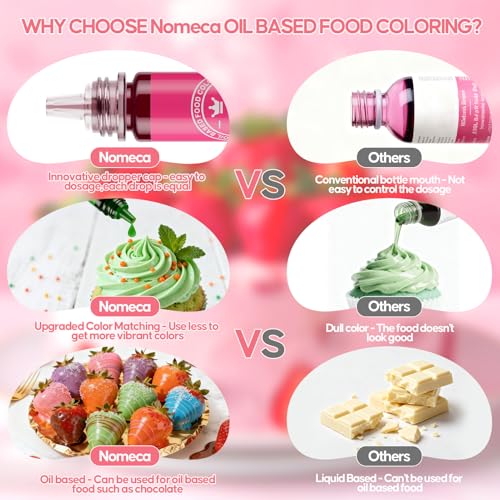 Oil Based Food Coloring for Chocolate 20 Colors .35 Fl Oz Bottles Food Grade Edible Dye for Baking Candy Melts (7 Fl Oz)