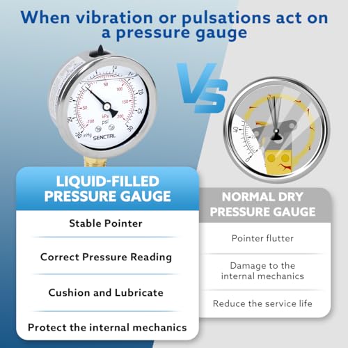 30 inHg to 30 Psi Vacuum Glycerin Liquid Filled Low Pressure Gauge
