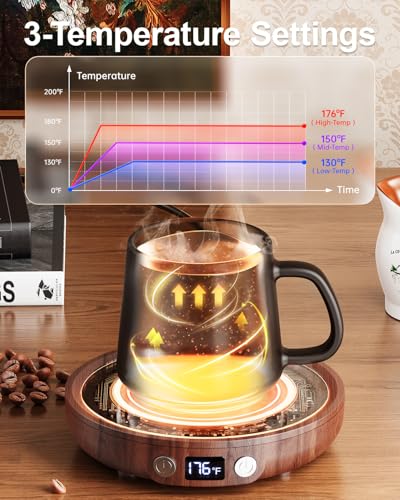 Mug Warmer for Desk