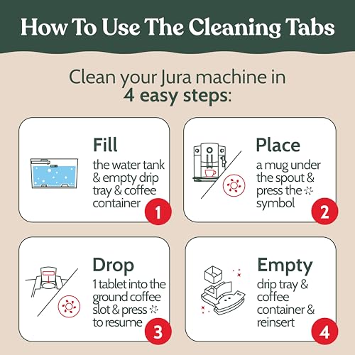 Cleaning Tablets Compatible with Jura Espresso Machines (24 Count)