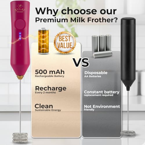 Rechargeable Milk Frother Handheld