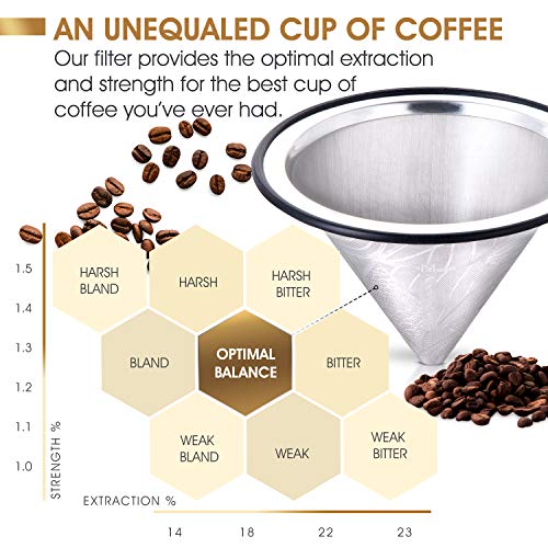 Compatible with Chemex