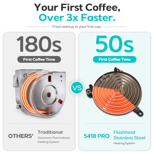 5418 PRO Espresso Machine with Fast Heating System and Steam Wand