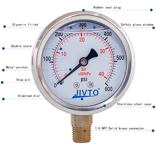 Pressure Gauge