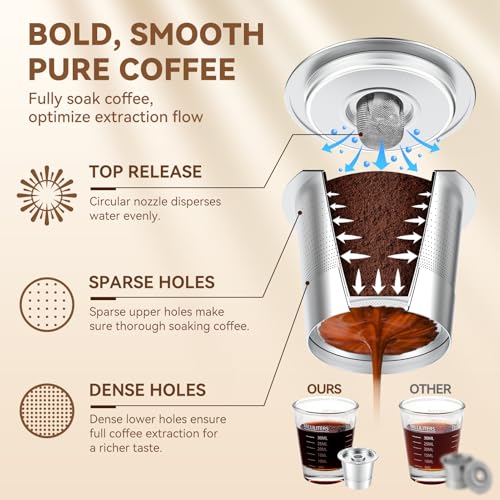 Reusable K Cups Coffee Pods for Keurig 1.0 (2 Count)