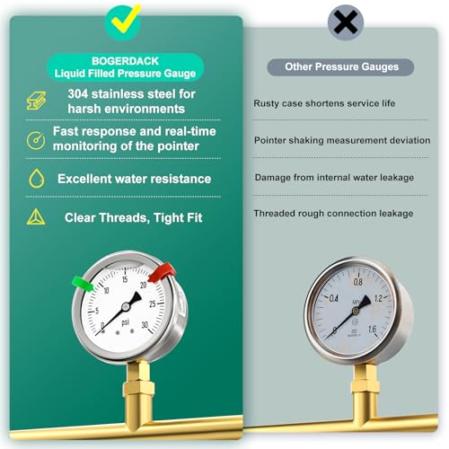 0 30PSI Stainless Steel Liquid Filled Pressure Gauge