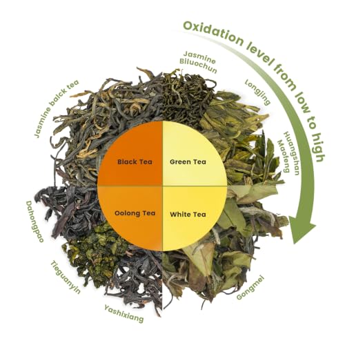 Loose Leaf Chinese Tea Sampler (2.1 Ounce)