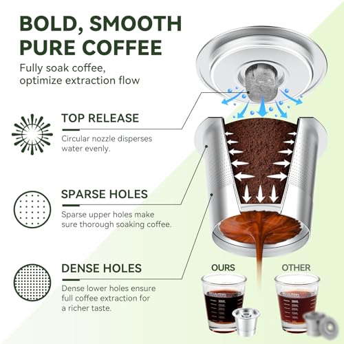 Reusable K Cups Coffee Pods for Keurig 1.0 (6 Count)