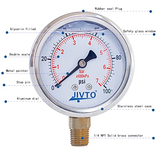 Pressure Gauge