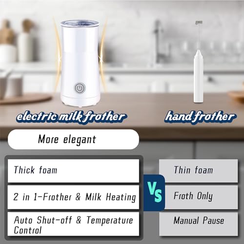Milk Frother Simple Milk Frother and Steamer 2