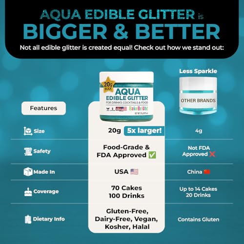 Bulk 20g Light Blue Edible Glitter for Drinks