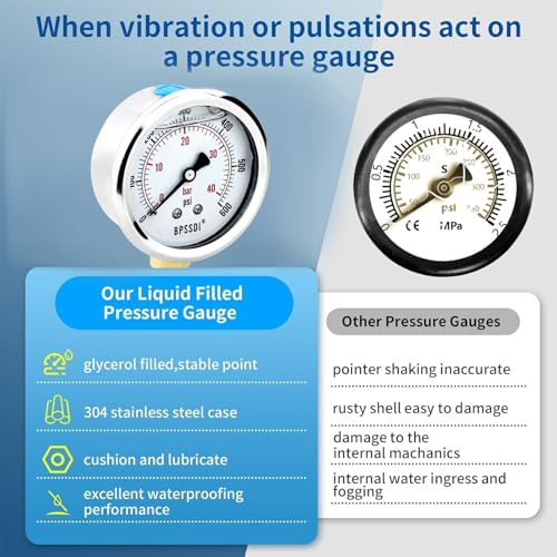 2.5" Liquid Filled Pressure Gauge