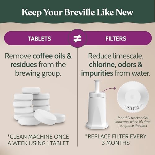 Espresso Cleaning Kit compatible with Breville ClaroSwiss (24 Count)