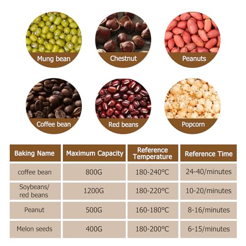 Electric Coffee Bean Roaster Machine for Home Use