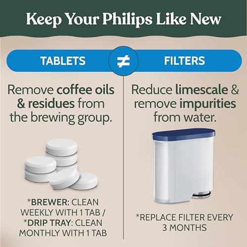 Cleaning Tablets & Filters Compatible with Philips Espresso (16 Count)