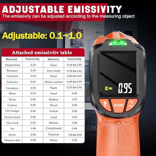 Infrared Thermometer Gun