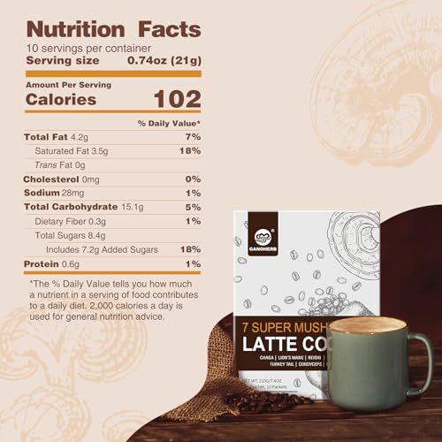 7 in 1 Mushroom Coffee Mix (7.4 Ounce)