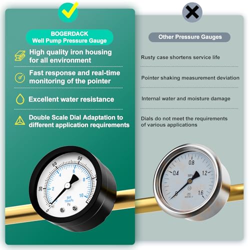 0 150PSI Well Pump Pressure Gauge 2" Dial Size