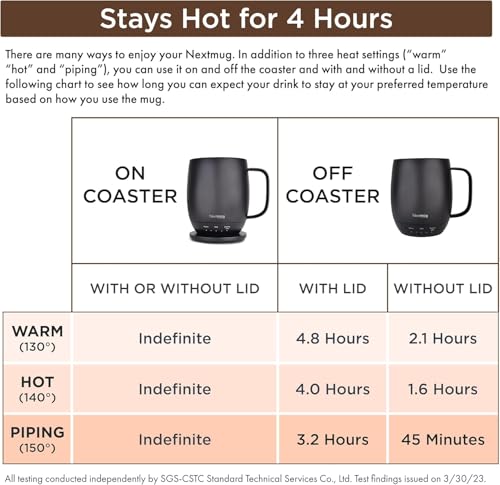 Nextmug Temperature