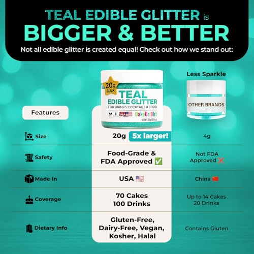 Bulk 20g Light Blue Edible Glitter for Drinks