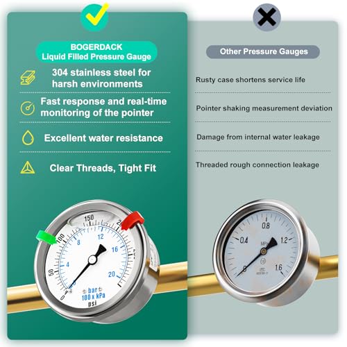 0 300PSI Stainless Steel Liquid Filled Pressure Gauge