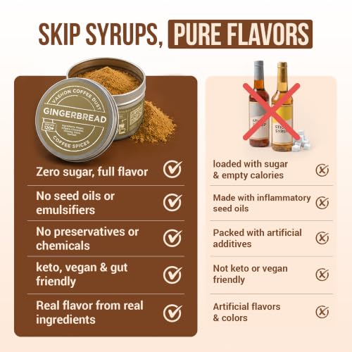 Coffee Dust Gingerbread Flavoring Powder (2 Ounce)