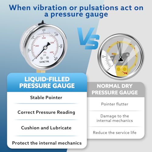 0 600 Psi Liquid Filled Pressure Gauge