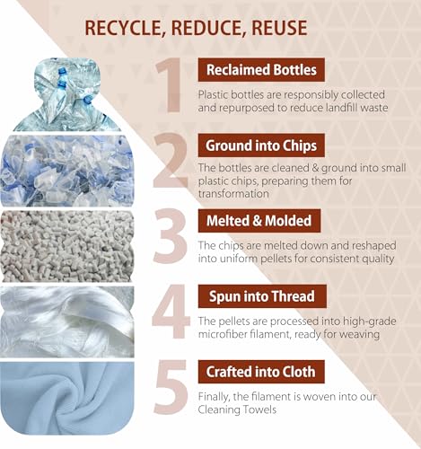 Microfiber Cleaning Cloth Roll (85 Count)