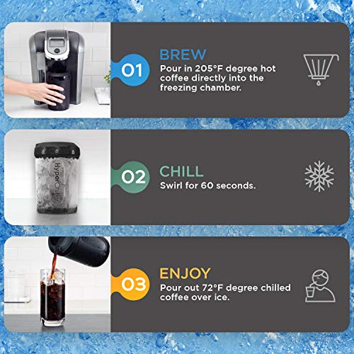 HC3 Patented Iced Coffee