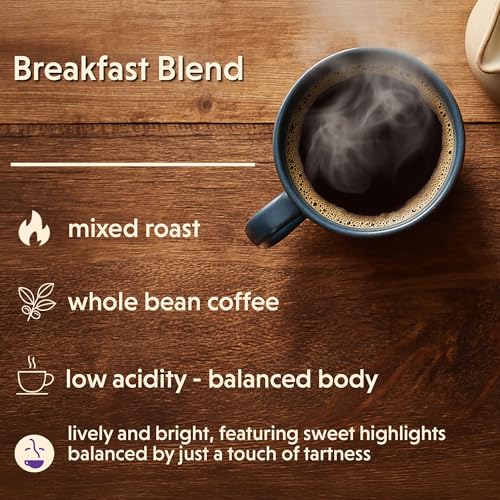 Breakfast Blend (80 Ounce)
