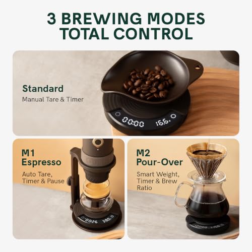 Claro Portable Coffee Scale