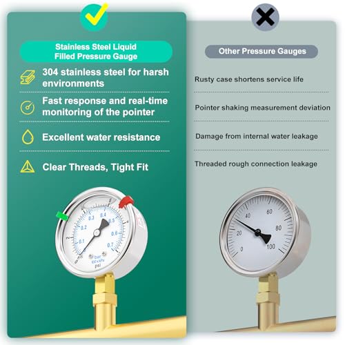 0 10PSI Stainless Steel Liquid Filled Pressure Gauge