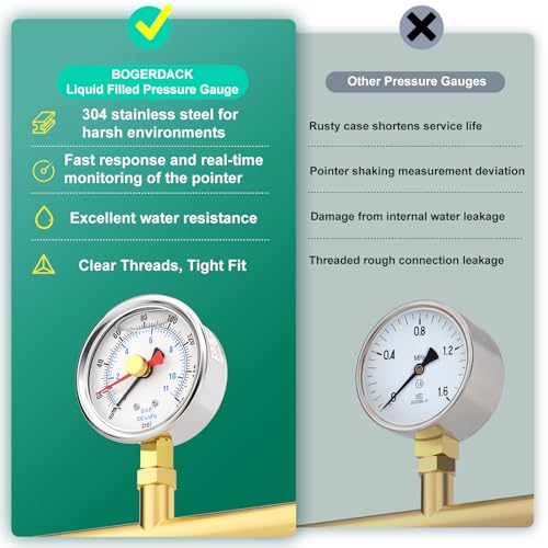 0 160PSI Stainless Steel with Reset Pointer Liquid Filled Pressure Gauge