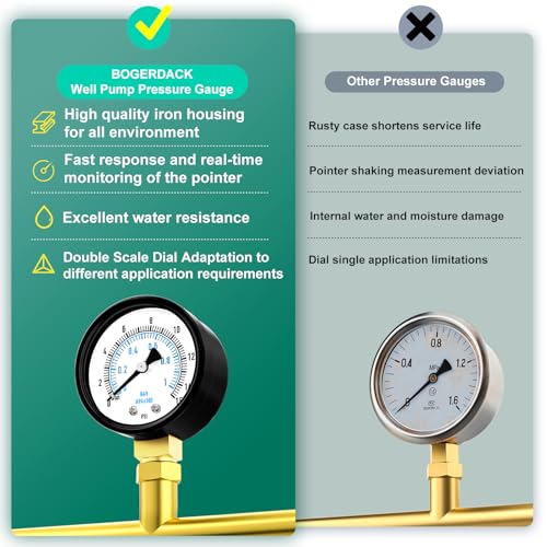 0 15PSI Well Pump Pressure Gauge 2" Dial Size