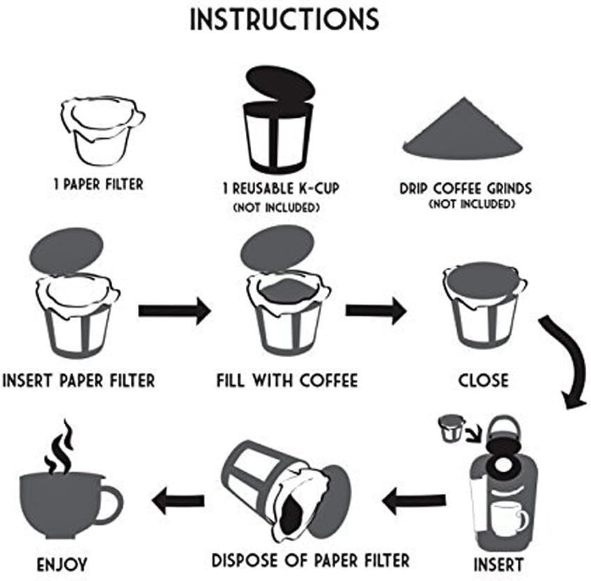 200 Disposable K Cup Paper Filters for Keurig 1.0&2.0 (200 Count)