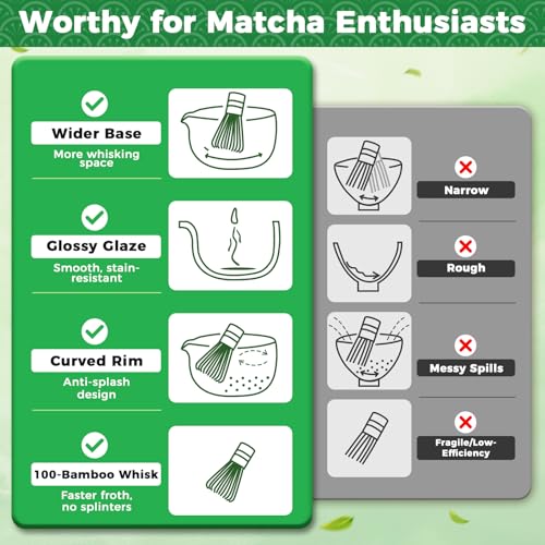 Matcha Set 10 Pcs Japanese Matcha Whisk Set with Ceramic Bowl (10 Count)