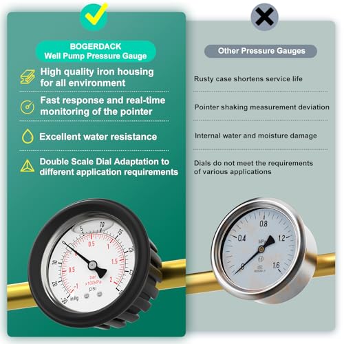 30 30PSI Stainless Steel Liquid Filled Pressure Gauge