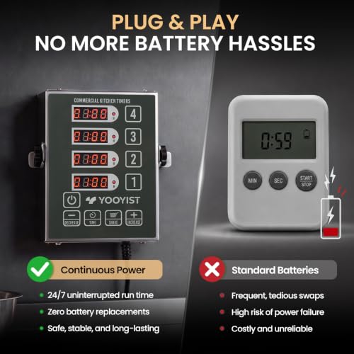 Precision Kitchen Timers for Cooking