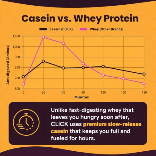 Vanilla Protein Coffee Powder (15.24 Ounce)