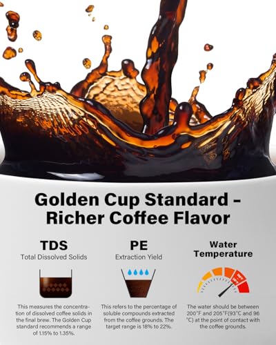 8 Cup Drip Coffee Maker with Reusable Filter and Glass Coffee Pot
