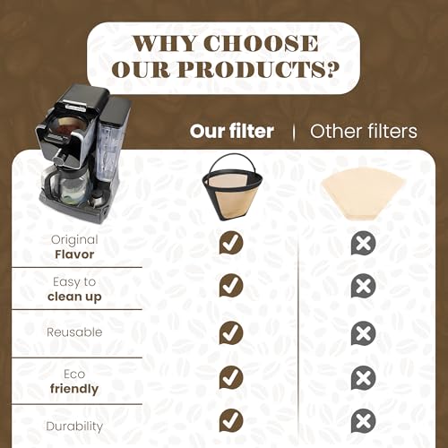 Reusable Filter for Cuisinart Coffee Tone Basket GTF 10 12 14 Cup