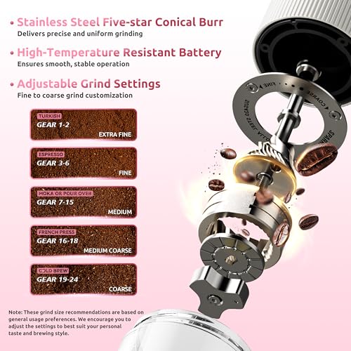 Portable Electric Coffee Grinder
