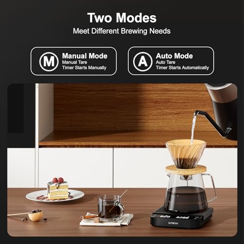 5.9" Coffee Scale