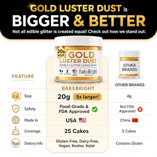 Gold Luster Dust Edible 20g
