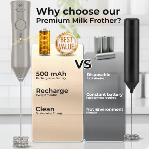 Rechargeable Milk Frother Handheld